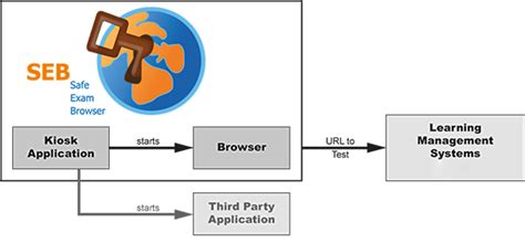 Speedwell eSystem Safe Exam Browser.